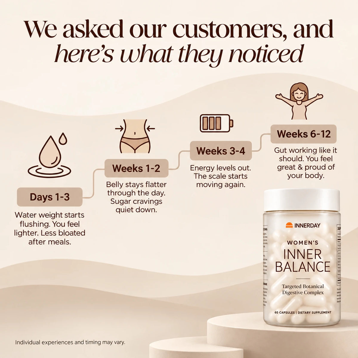 Innerday™ Inner Balance