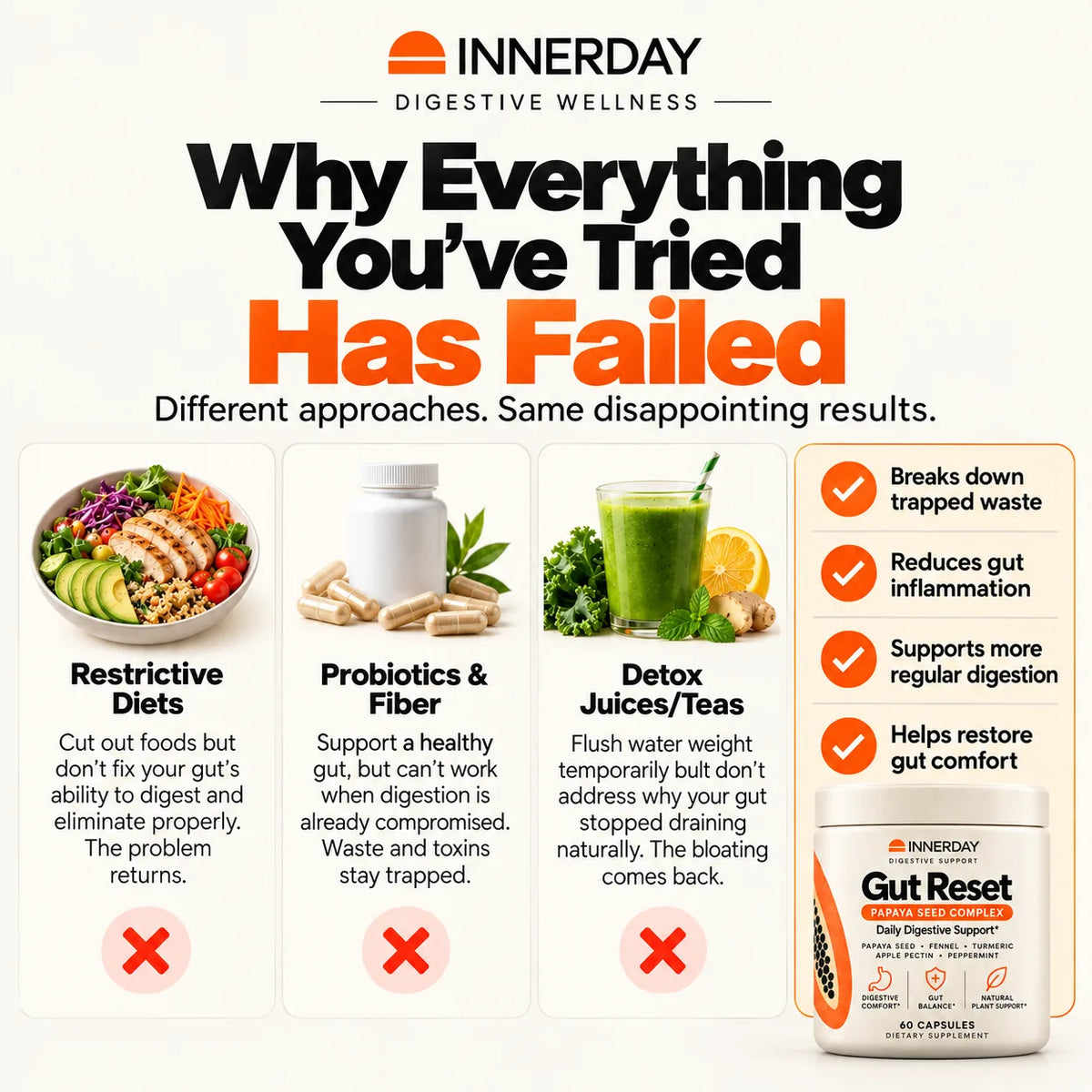 INNERDAY™ Papaya Seeds - Full Gut Reset Complex