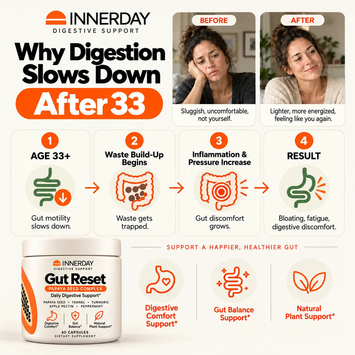 INNERDAY™ Papaya Seeds - Full Gut Reset Complex