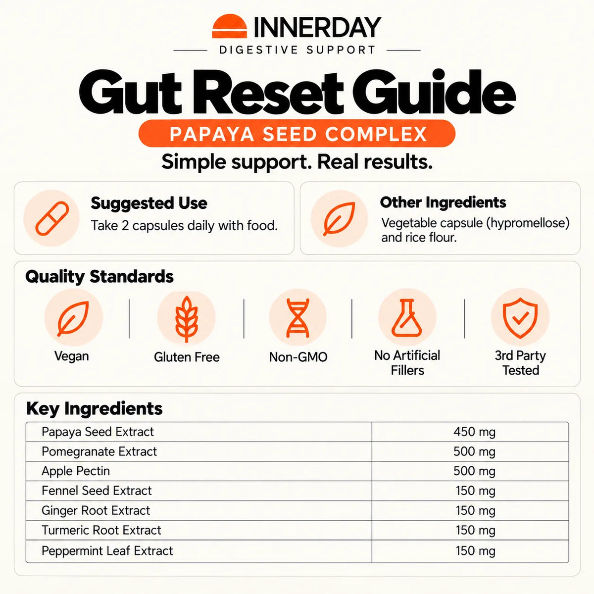 INNERDAY™ Papaya Seeds - Full Gut Reset Complex