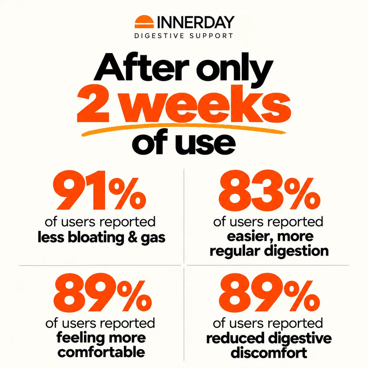 INNERDAY™ Papaya Seeds - Full Gut Reset Complex